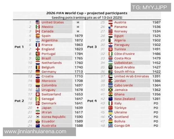 世界杯分组形势深度解析强队热身与死亡之组的隐秘较量